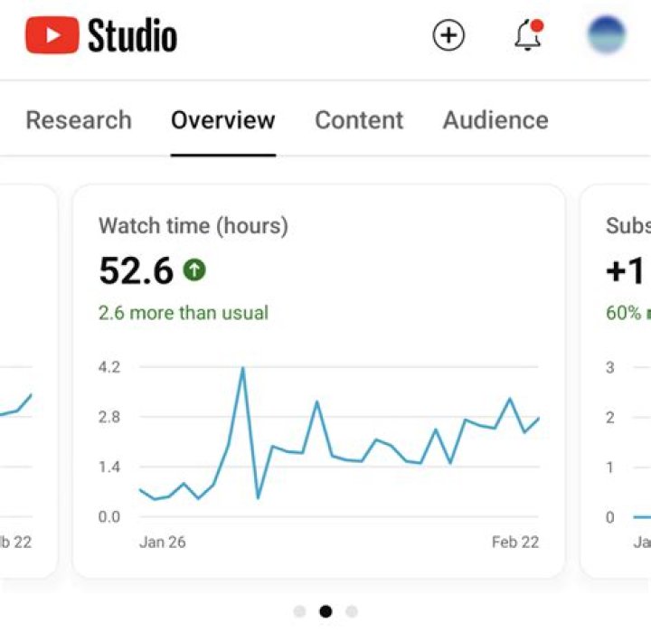 AlSaeedah Channel- قناة السعيدة الفضائية Youtuber overview