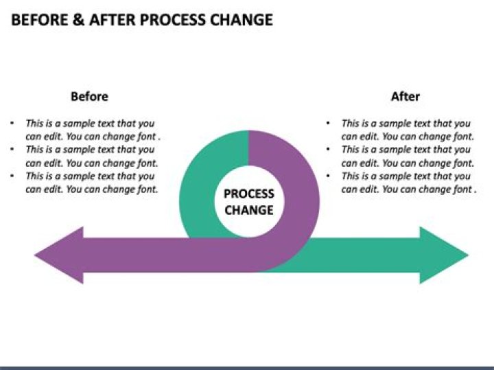 Before And After Changes Analyzed!