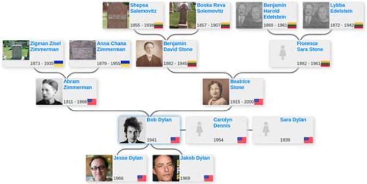 Bob Dylan Family Tree; Children, Parents, Grandparents, Grandchildren, Biography, Wiki