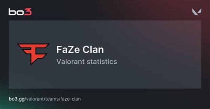 FaZe Clan video statistics