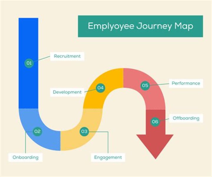 Hire Journey for a Corporate Event or Performance Booking.