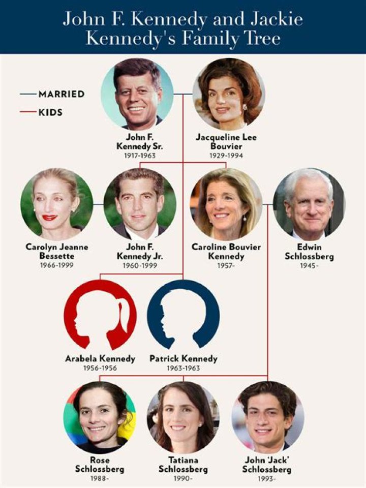 How Did The Kennedy Family Make Their Money?