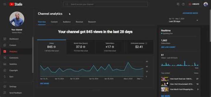 洛杉矶华人资讯网How视频 Youtuber overview