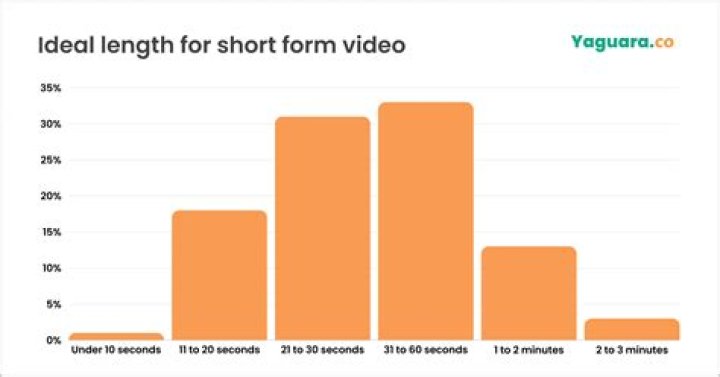 iNoToRiOuS video statistics