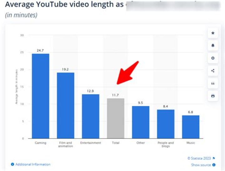 luhvbott video statistics