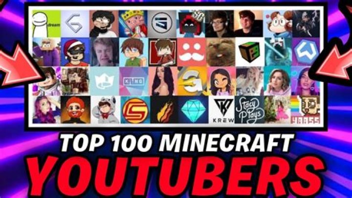 Similar Youtubers to CurtRichy