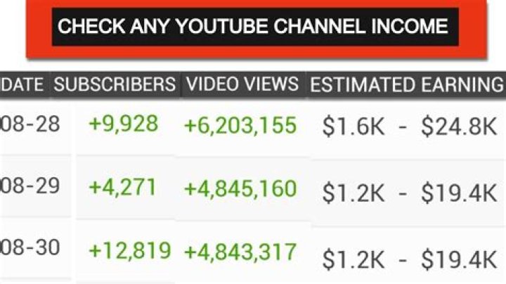 The Handyman net worth, income and estimated earnings of Youtuber channel