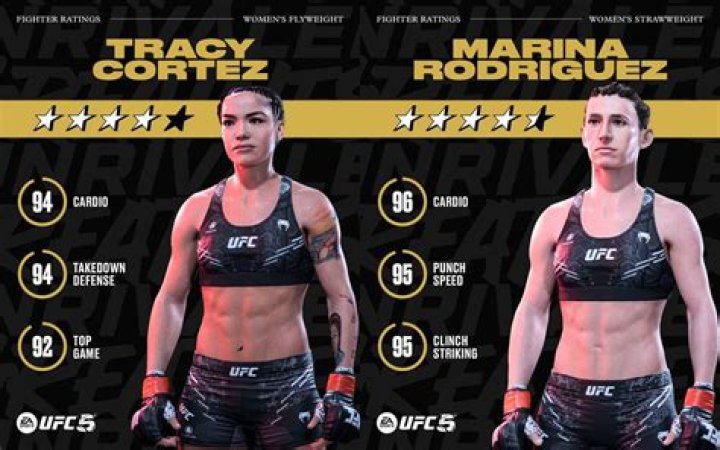 Tracy Cortez UFC Matches, MMA, Parents, Bio, Net Worth, Earnings